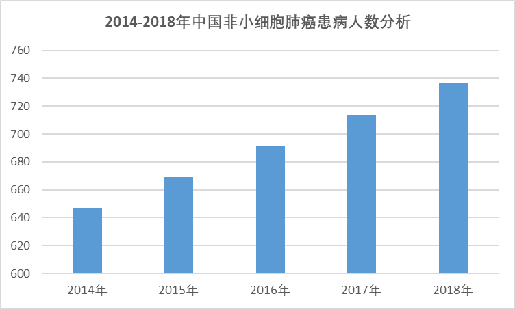 2020-2026年中国贝伐珠单抗市场专项调研与投资战略研究报告(图1)