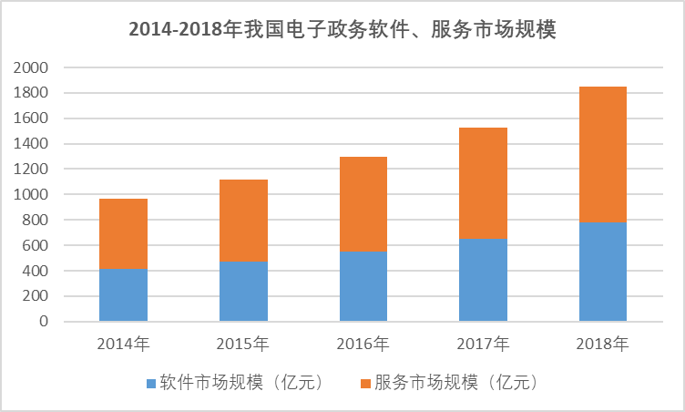 2020-2026年中国数字内容行业发展调研与全景分析预测报告》(图1)