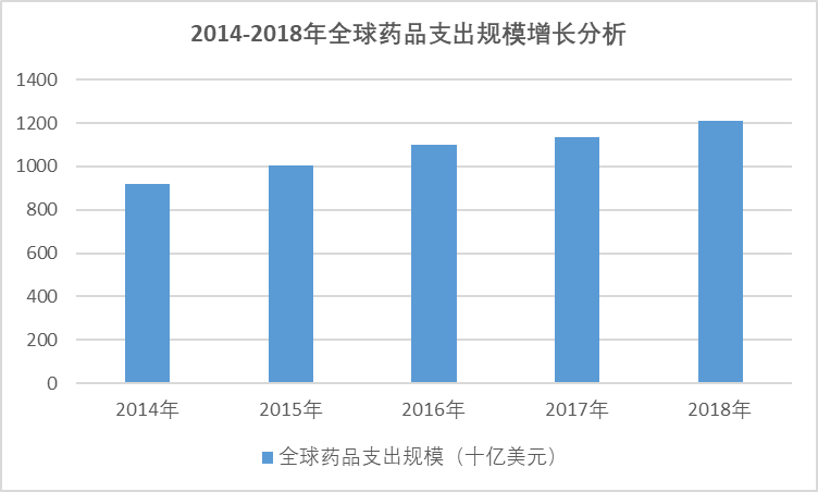 2020-2026年中国医药行业全景发展分析与投资前景预测报告(图1)