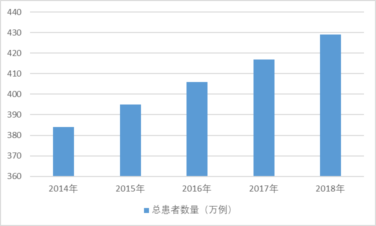 2020-2026年中国靶向药物行业发展现状与前景投资预测报告(图1)