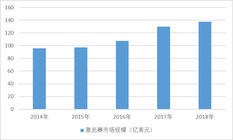 2020-2026年中国激光器行业专项调研与投资机会前景报告(图1)