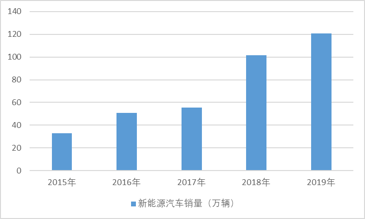 2020-2026年中国汽车电子行业细分市场调研与投资战略分析报告(图1)