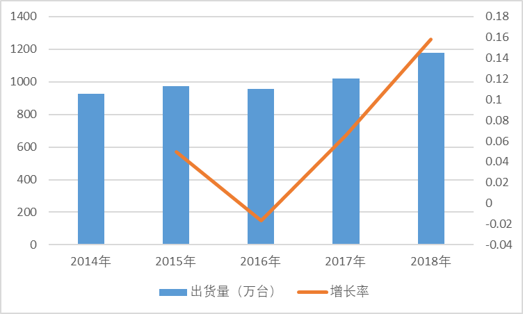 2020-2026年中国云计算设备核心固件行业发展分析及投资前景预测报告(图1)