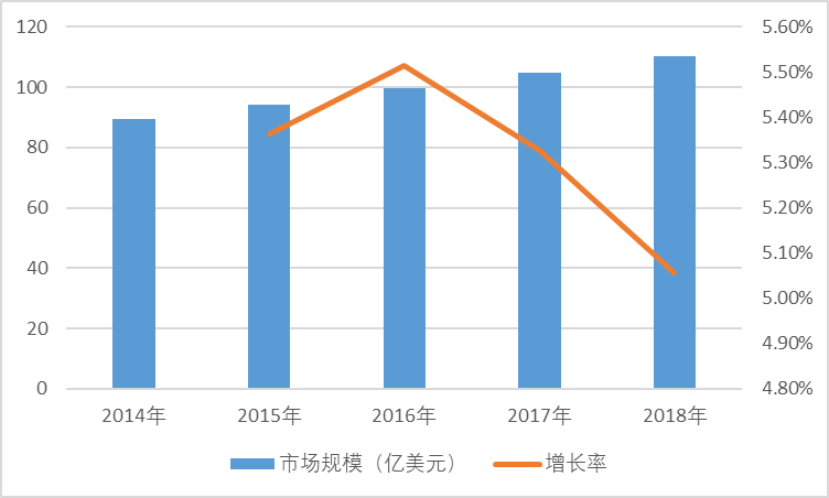 2020-2026年中国生物实验室耗材行业专项调研及投资可行性分析报告(图1)