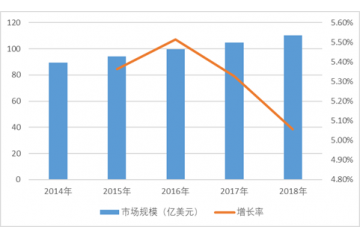 生物实验室耗材行业特点及未来发展趋势（附报告目录）