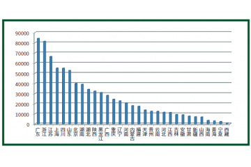 医疗废物处理行业市场前景预测（附报告目录）
