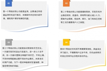 农机装备智能化：发展现状与未来趋势