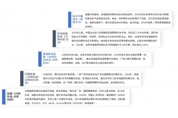 非道路两轮摩托车：技术革新推动下的市场崛起之路