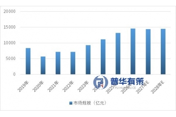 运动鞋履行业深度剖析：经营模式、规模预测及发展走向