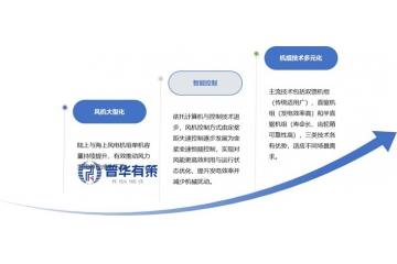 双碳目标下的绿色动能：中国风电与光伏产业迎来黄金发展期