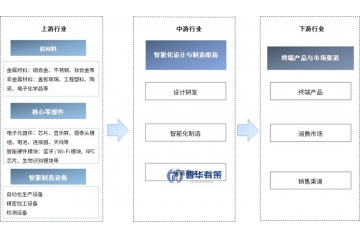 消费电子智造制造业的技术突破与市场重构