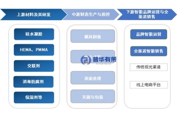 隐形眼镜智能制造：产业链全景、市场趋势与全球竞争图谱