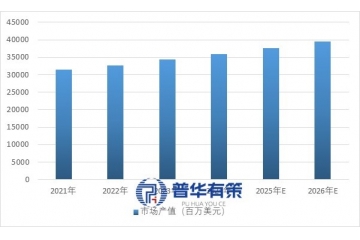 汽车照明行业：技术迭代、智能升级与全球竞争格局