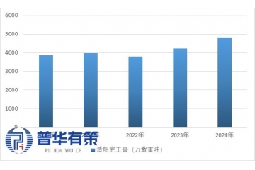中国造船业全球领跑，绿色智能转型加速布局