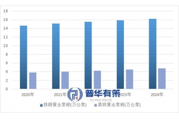 中国轨道交通装备行业发展全景：现状、趋势与竞争格局