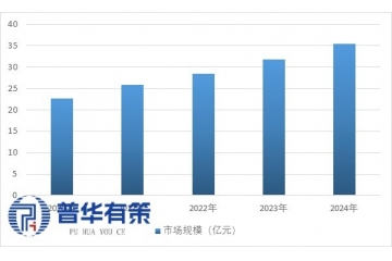 船舶LNG储罐行业迎发展新机遇，绿色航运驱动市场需求增长