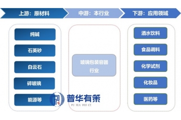 玻璃包装容器行业迎发展新机遇，绿色转型加速市场集中度提升