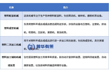中国塑料机械行业：全球领军者的崛起、技术突围与升级趋势