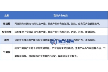绝热节能材料行业特征、技术演进与 “双碳” 下的机遇