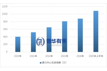 数字基础设施行业发展现状、技术水平及企业玩家