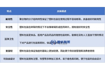 塑料包装行业产业链、下游细分应用场景、发展趋势及重点企业解析