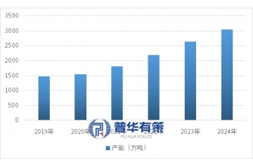 中国双氧水行业供需格局、下游应用拓展及市场竞争分析