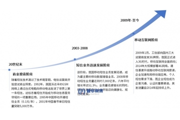 移动信息服务行业发展历程、核心趋势与市场竞争及重点企业梳理