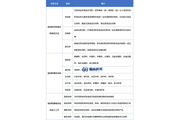中国饲料行业深度解读：市场分布、经营特征与发展路径