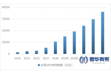 GPU行业全景分析：市场格局、产品特性、需求趋势与中国发展机