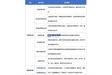 吻合器行业概览、市场增长及核心发展驱动力研判