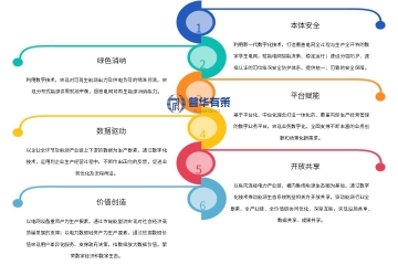 电网数字化行业发展特征、历程、核心驱动力及竞争格局