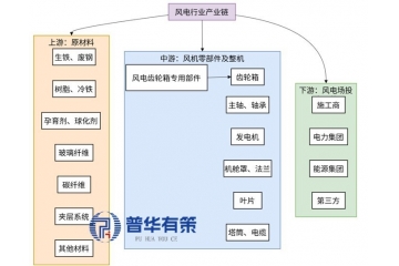 迈向主力能源：风电市场巨大潜力与关键技术趋势洞察