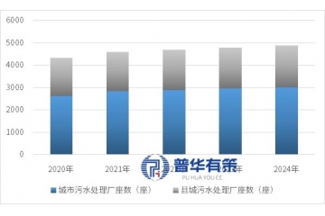 水深度处理行业发展概况、政策作用、竞争格局及主要企业介绍