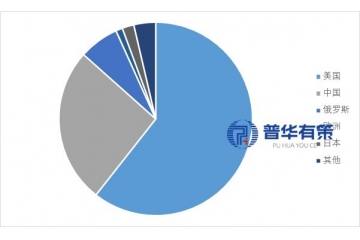全球及中国卫星行业：发展概况、产业链关键环节与未来转型方向