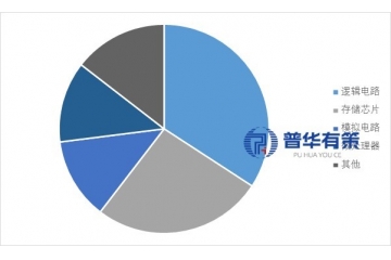 AI驱动需求爆发，存储行业迈入新一轮成长周期