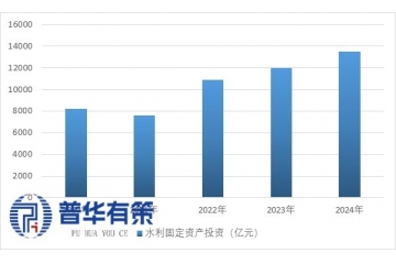 智慧水利行业产业链剖析及下游细分市场应用结构分析