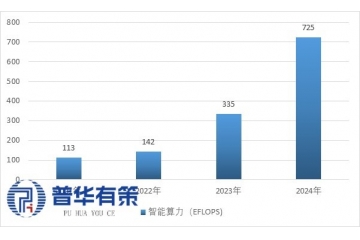 AI浪潮重塑半导体设备产业格局