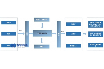 干散货航运行业呈现出明确的整合与升级趋势
