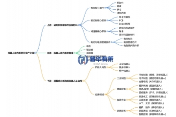 “机器人心脏”动力系统迎来爆发期：2025-2031投资前景