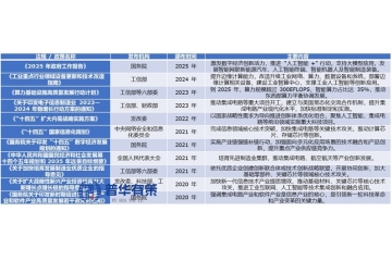 决胜未来：AI算力驱动下的“十五五”集成电路芯浪潮与投资地图