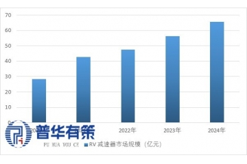 RV减速器行业：国产替代加速，高端制造的核心动力引擎