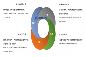 “十四五”至今企业数字化行业政策汇总解读及企业玩家情况