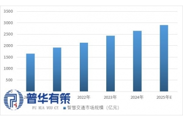 人工智能+交通运输实施意见出台，2030年智能综合立体交通网
