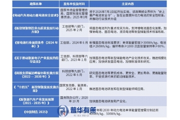 等静压设备：固态电池浪潮下的关键力量与发展机遇
