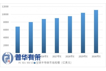 万亿美元赛道上的竞逐与重构：半导体产业链全景深度解读