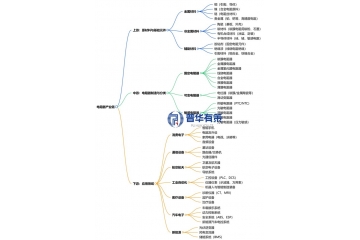 投资必读：穿越周期，如何捕捉电阻器行业的结构性增长机会？