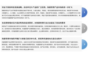 高功率芯片带动下的热量管理行业：概况、需求场景与竞争态势