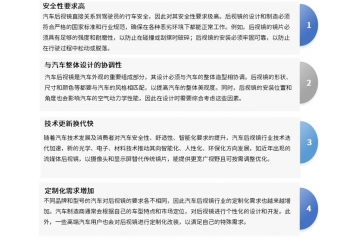 中国汽车后视镜行业：技术水平、发展阶段、趋势方向及竞争格局