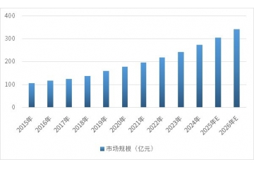 MVR行业全产业链及未来趋势研究