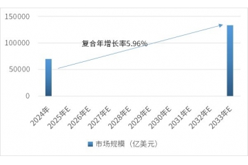 油气钻头用PDC：产业发展、市场趋势及竞争态势